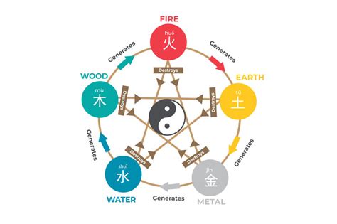 店鋪風水如何吸幾?如何在店鋪設計中融入五行學說以增強營運?